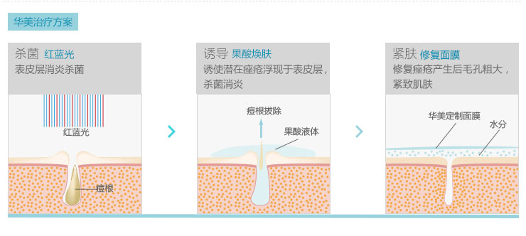 ϺҽҽԺ