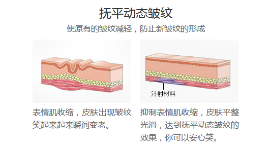 ϺҽҽԺ沿Ч
